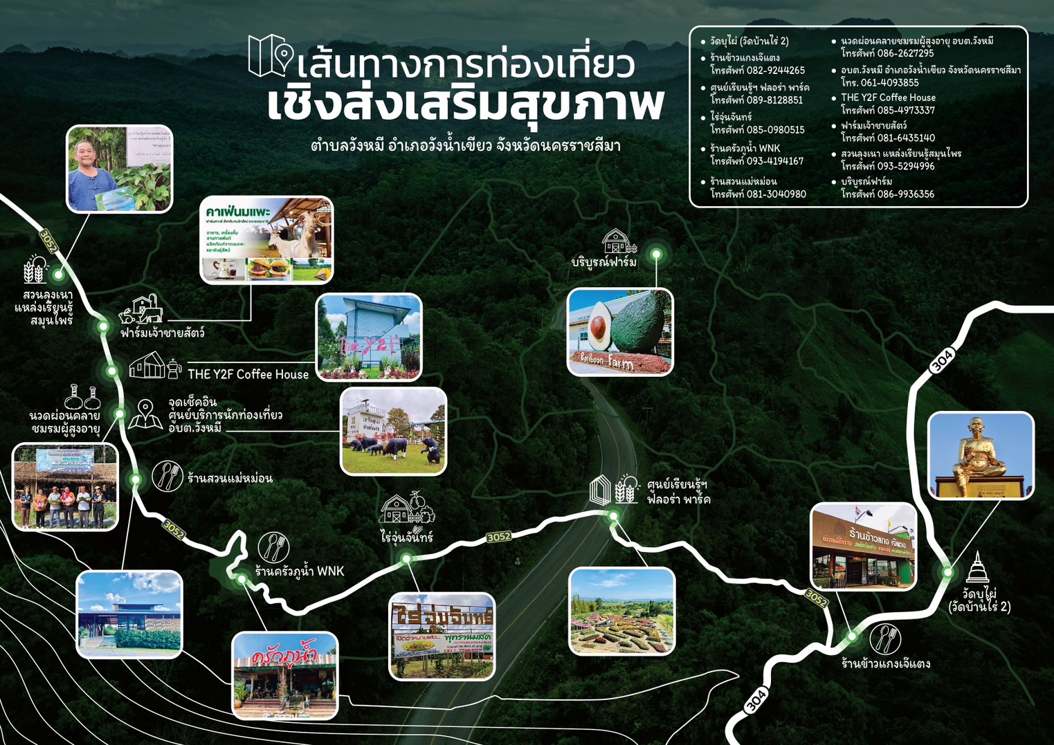 แผนที่ท่องเที่ยวเชิงส่งเสริมสุขภาพ ตำบลวังหมี อำเภอวังน้ำเขียว จังหวัดนครราชสีมา